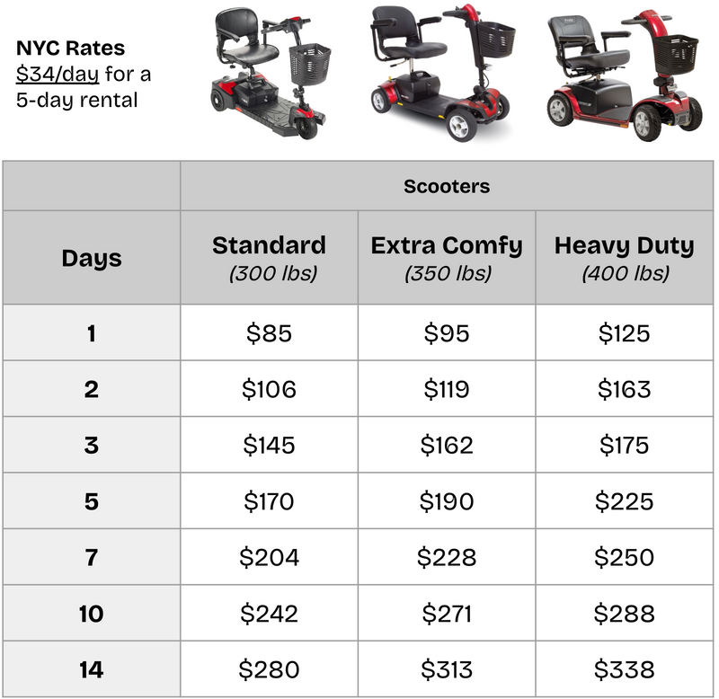 Standard Mobility Scooter - New York