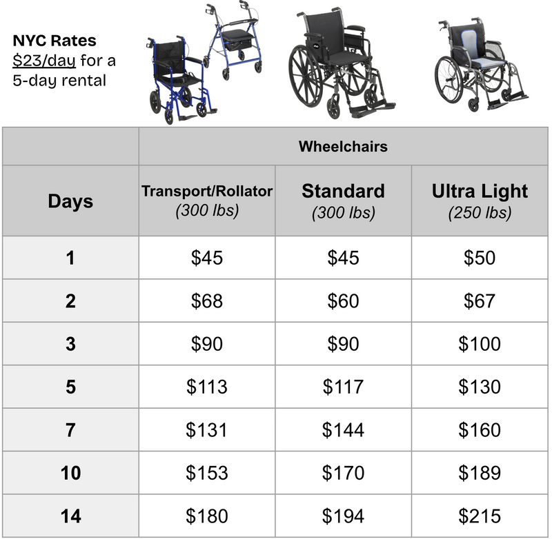 Ultra Light Wheelchair - New York