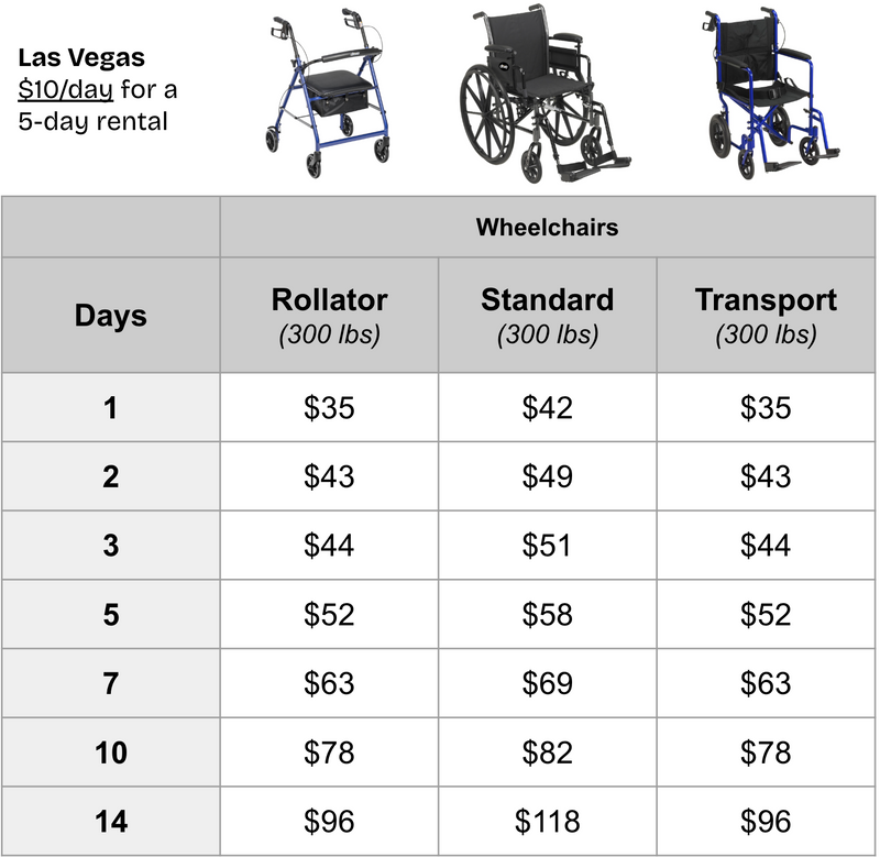 Rollator Walker - Las Vegas